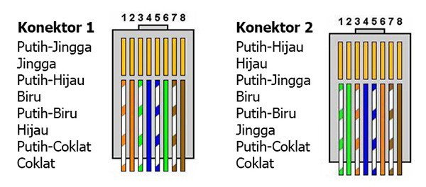 urutan warna kabel lan crossover